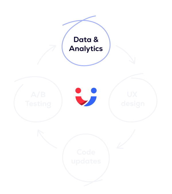 Conversion Rate Optimisation Process - Step 1 - Start with data and analytics