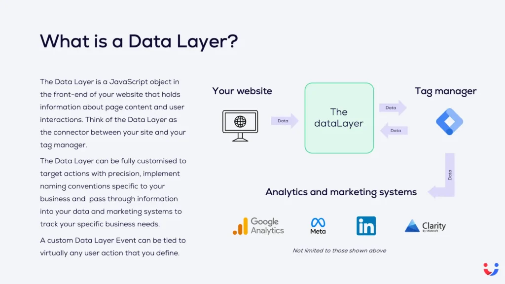 What is a Data Layer? A Data Layer is the connector between your website and a tag manager.